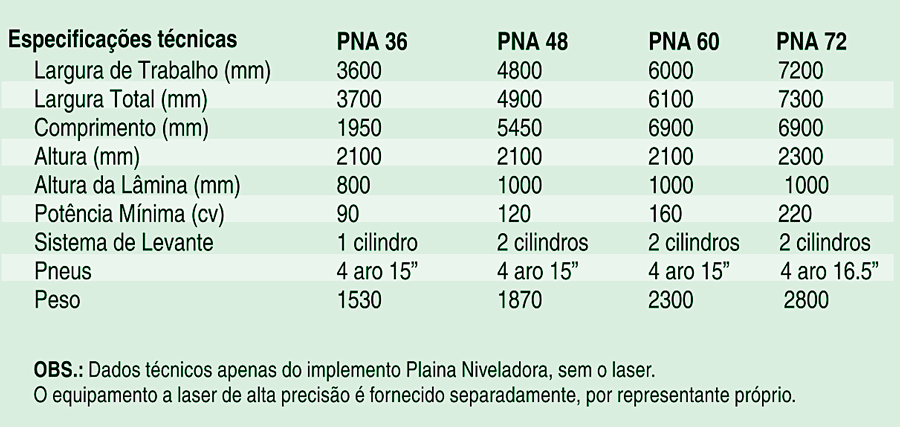 Niveladora a laser Agrimec PNA