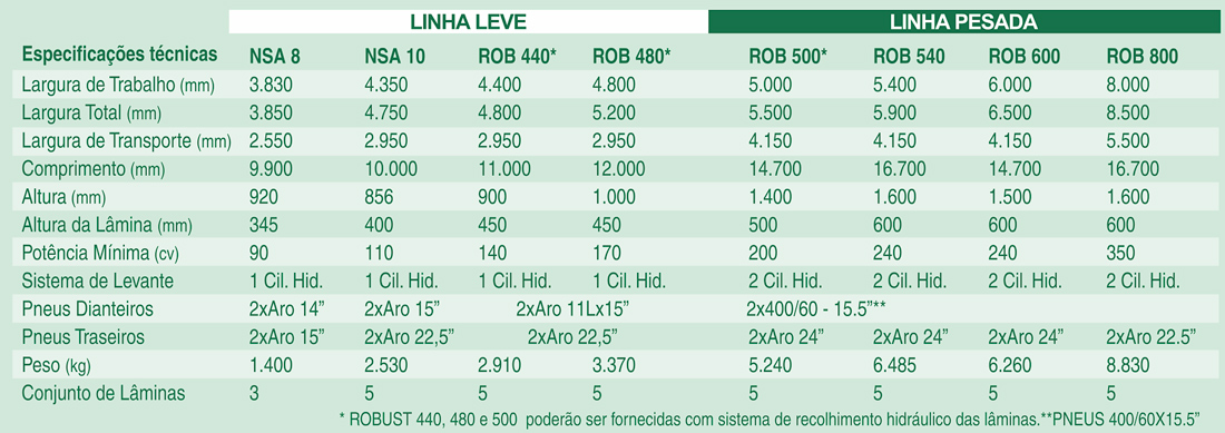 Plaina Niveladora Multilâminas Agrimec